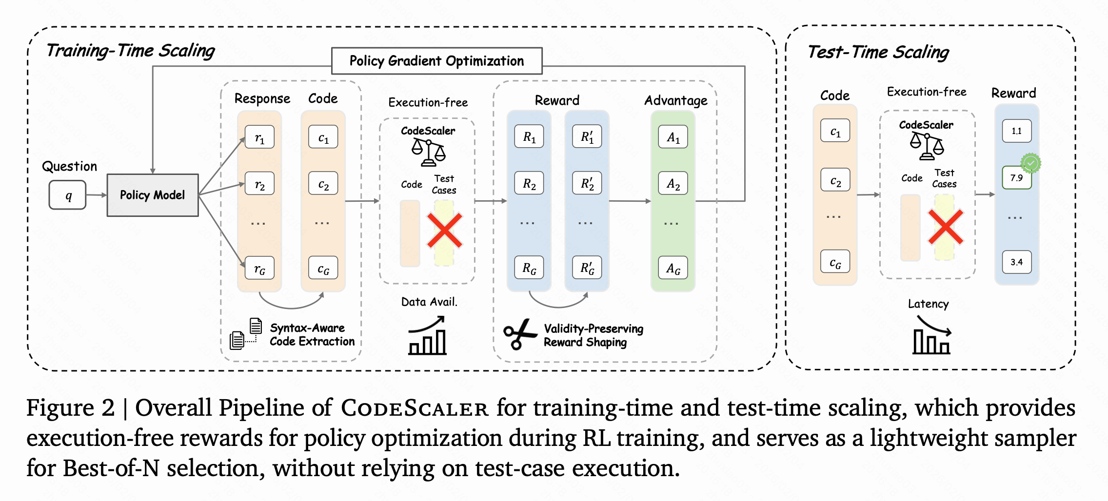 CodeScaler Overview