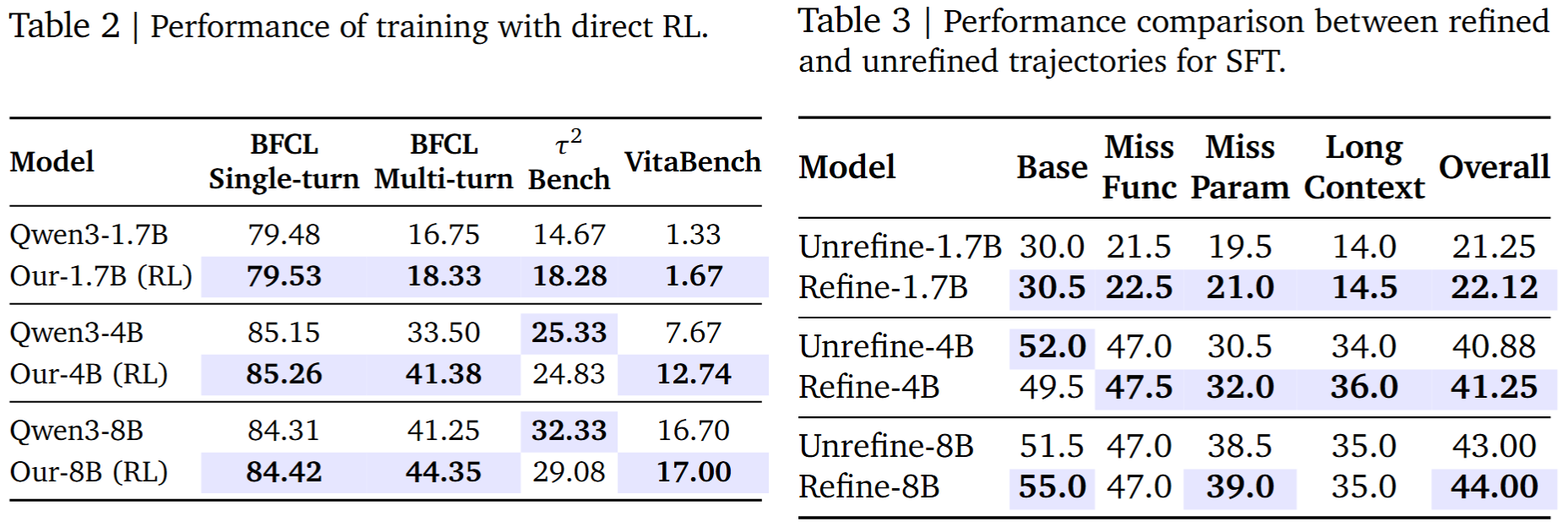 EnvFactory ablation study