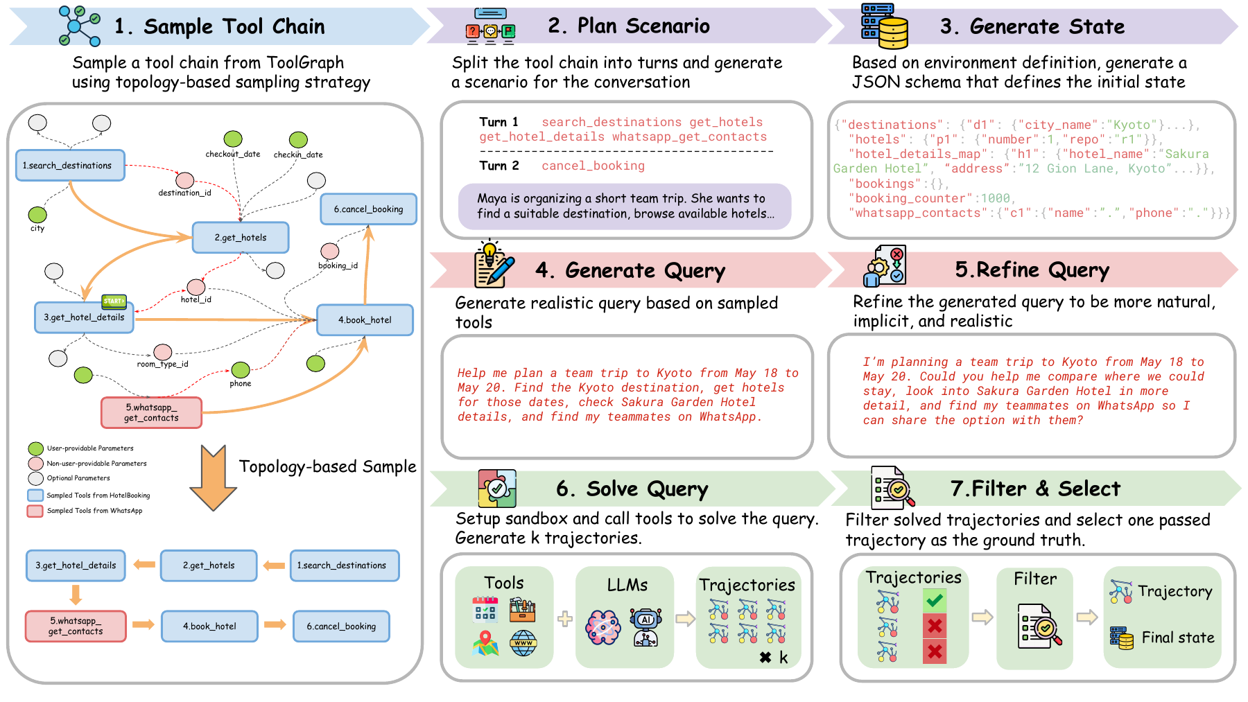 Topology-aware query generation pipeline