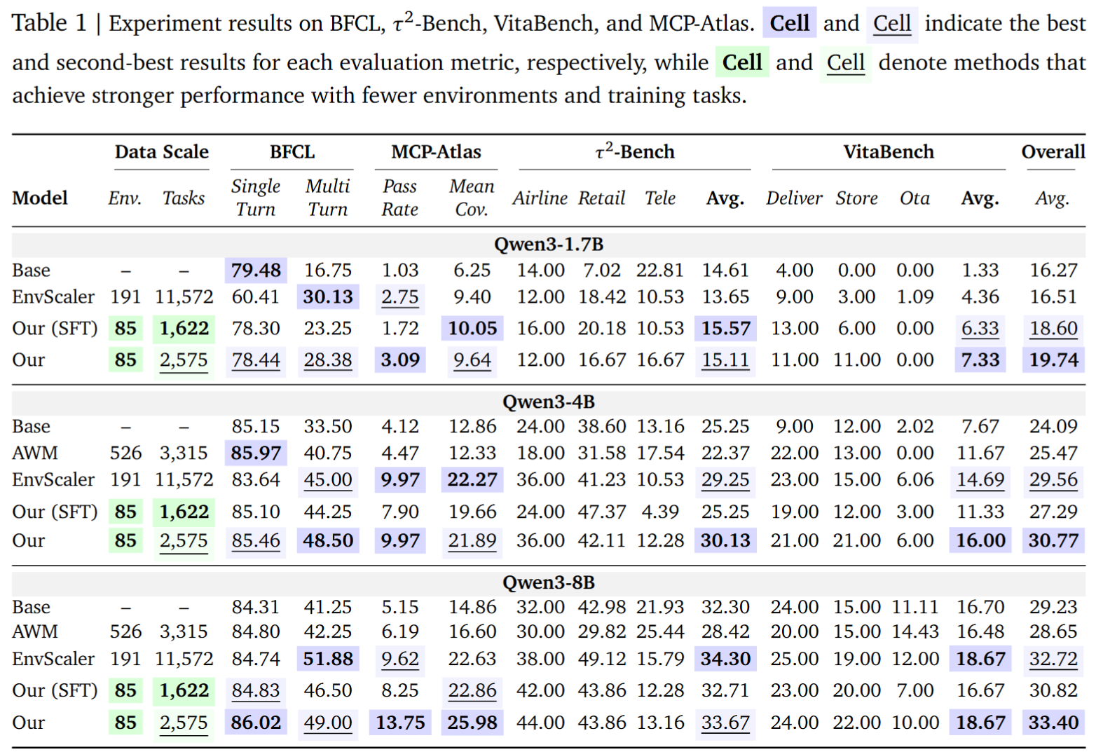 EnvFactory main benchmark results